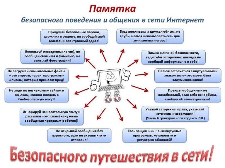 правила в интернете