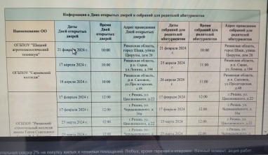 Дни открытых дверей и родительских собраниях для абитуриентов и их родителей в образовательных организациях.