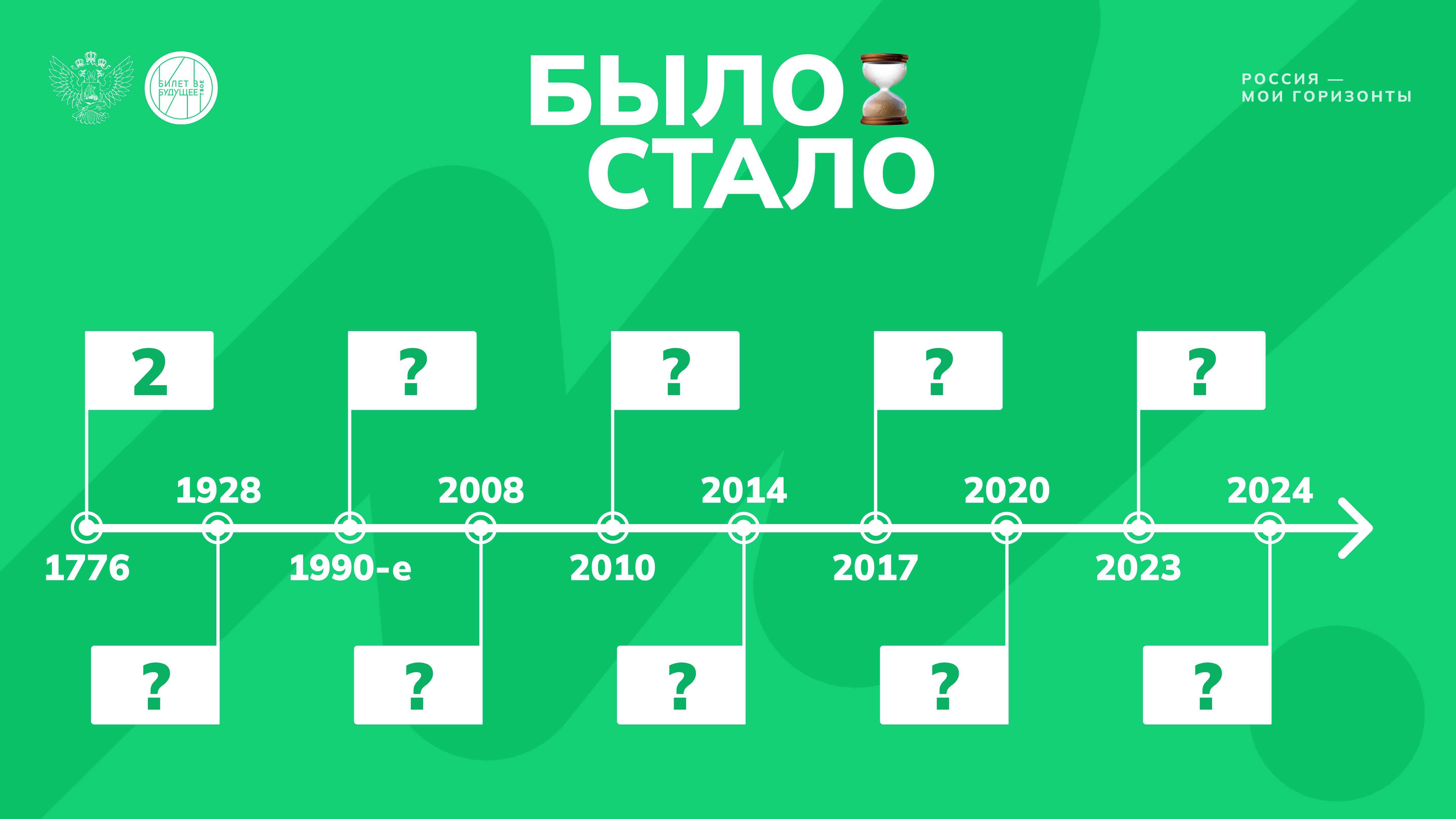 Россия промышленная: узнаю о профессиях и достижениях страны в сфере промышленности и производства.