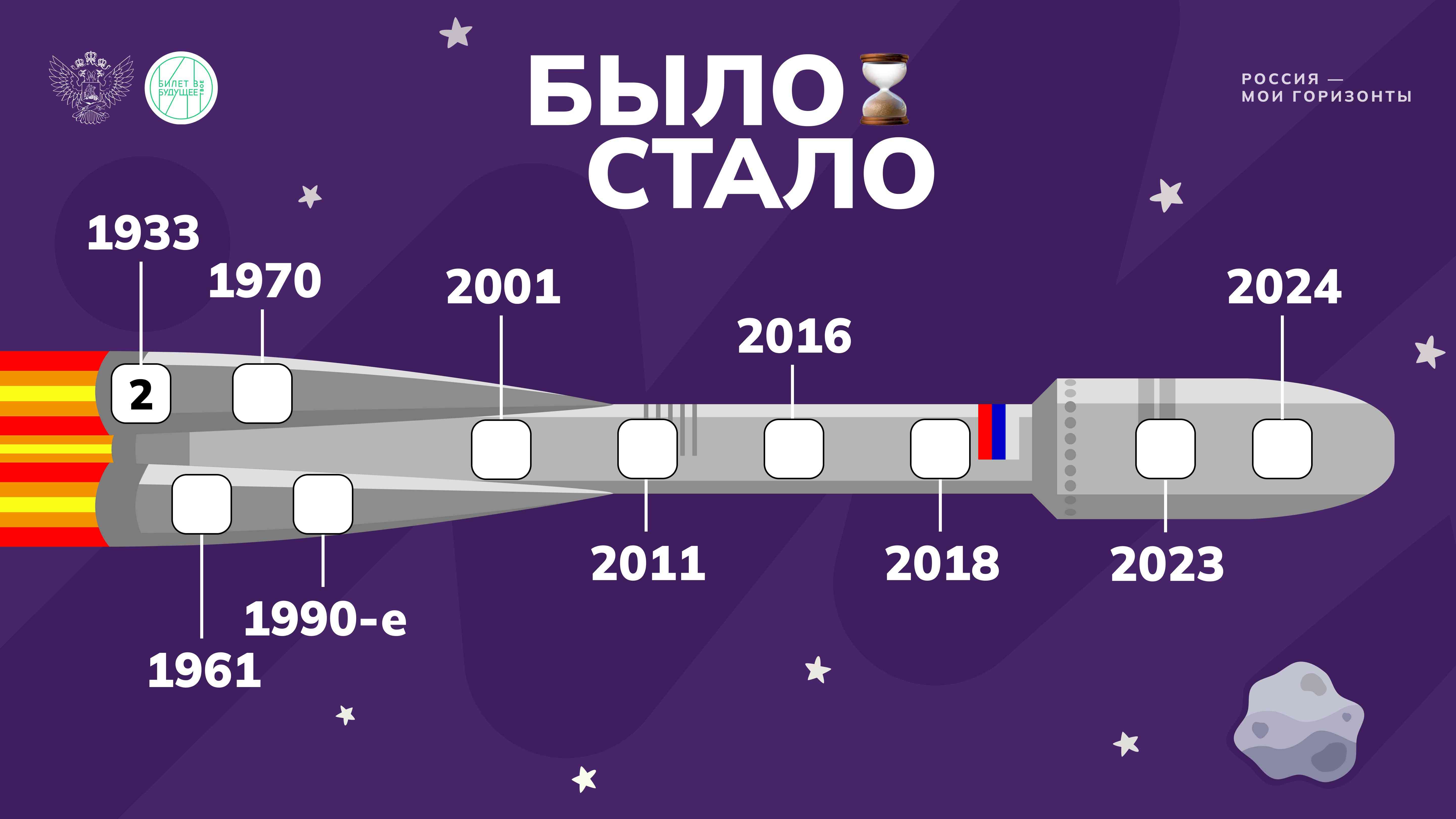 Россия космическая: узнаю о профессиях и достижениях в космической отрасли..