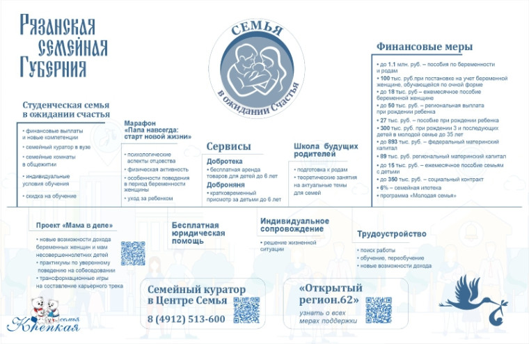 Рязанская Семейная Губерния!.